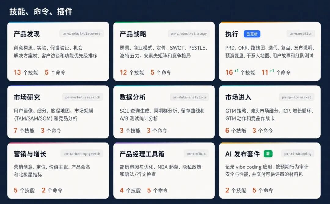 为什么你让 AI 写的 PRD,总是一坨?产品经理装这一个 Skill 就够了配图 1