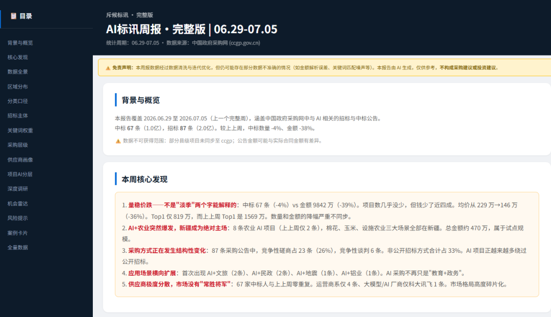 做 AI to G 的人，这份《AI标讯周报完整版》可能比你在政府采购网上自己搜一天还有用配图 1