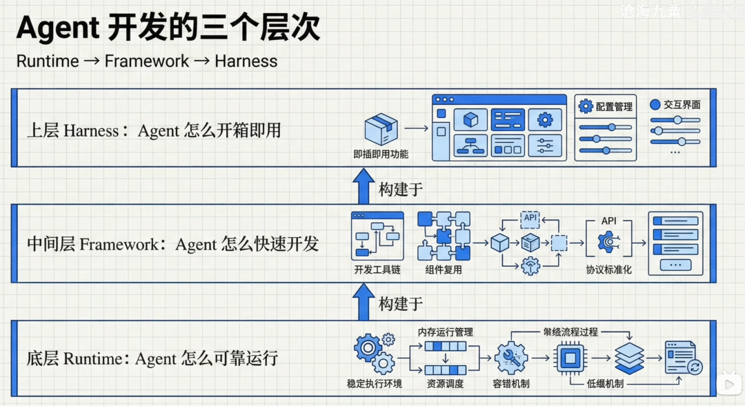 《Deep Agents实战》发布：一文让你搞懂 Agent 怎么搭建配图 3