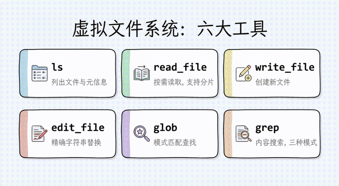 《Deep Agents实战》发布：一文让你搞懂 Agent 怎么搭建配图 4