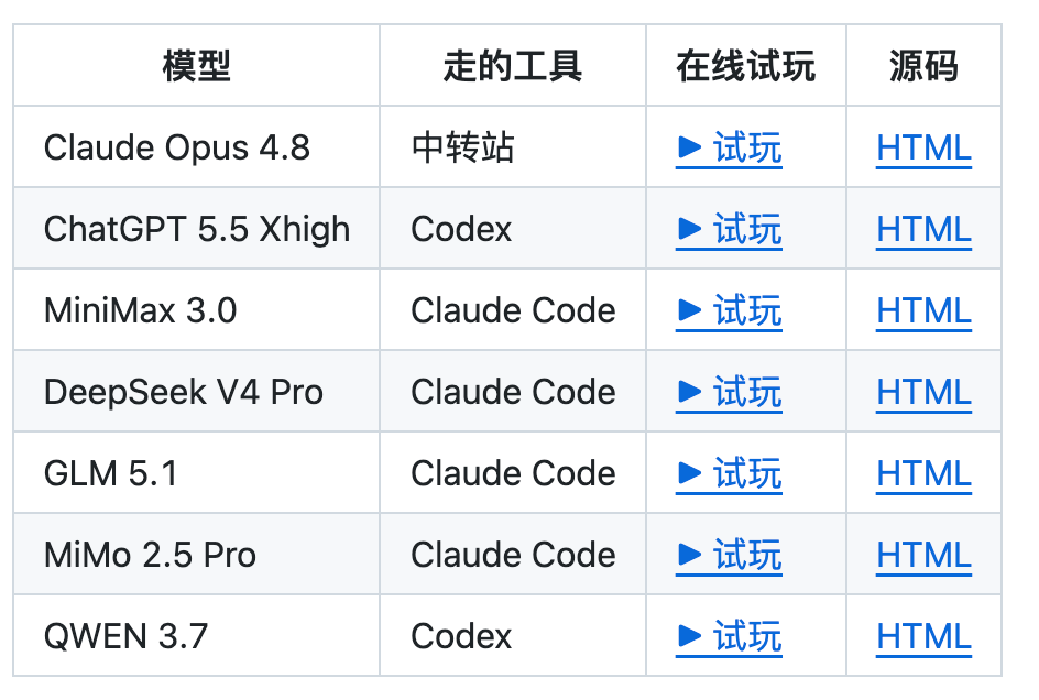 中美大模型大混战:谁家的模型是世界最强?这次实测有答案了,结果比我预想的更刺激配图 14