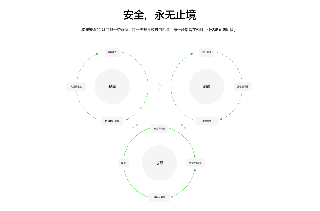 OpenAI一周三次人事变动：空出来的权力，去了哪里？配图 7